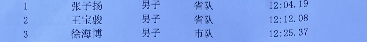 12分4秒19！湖北名将张子扬再夺渡江节抢渡赛男子组冠军