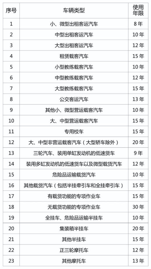 武汉汽车报废