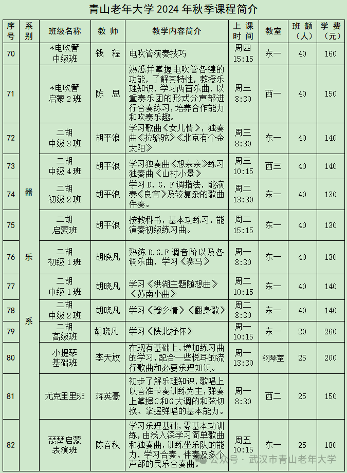 武汉青山老年大学2024年秋季招生简章