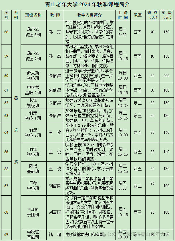 武汉青山老年大学2024年秋季招生简章