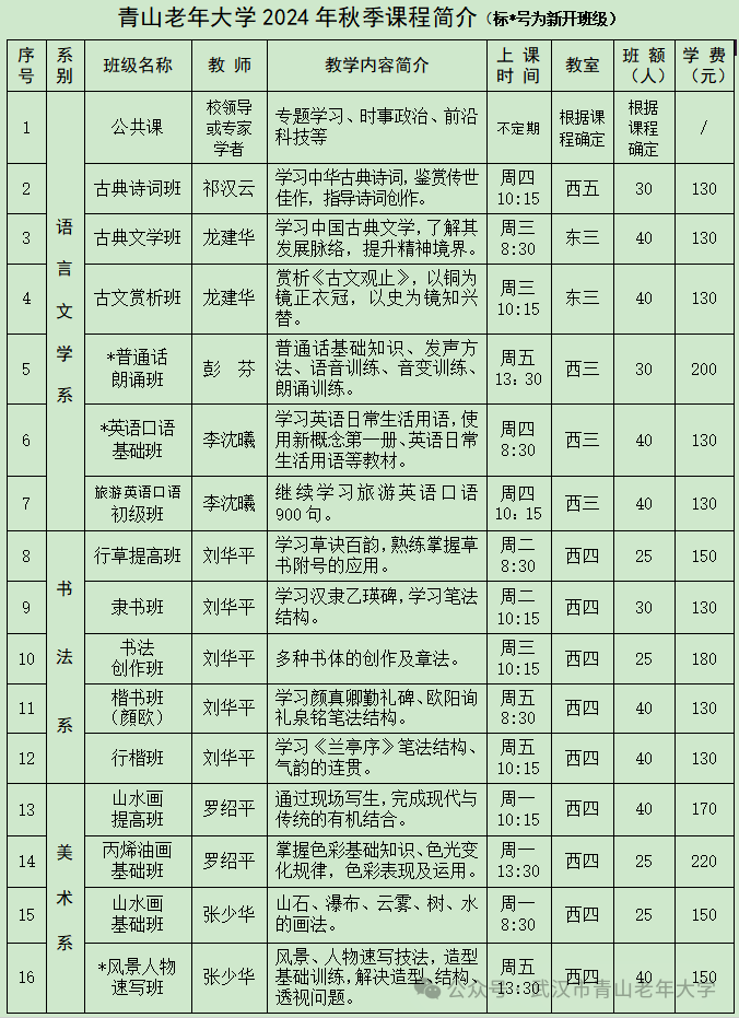 武汉青山老年大学2024年秋季招生简章