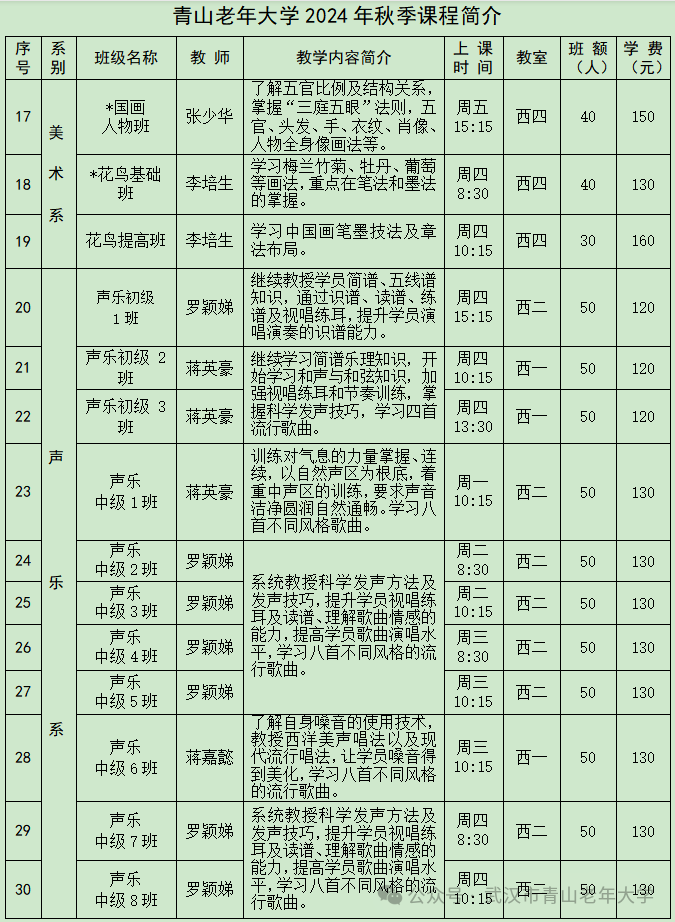 武汉青山老年大学2024年秋季招生简章