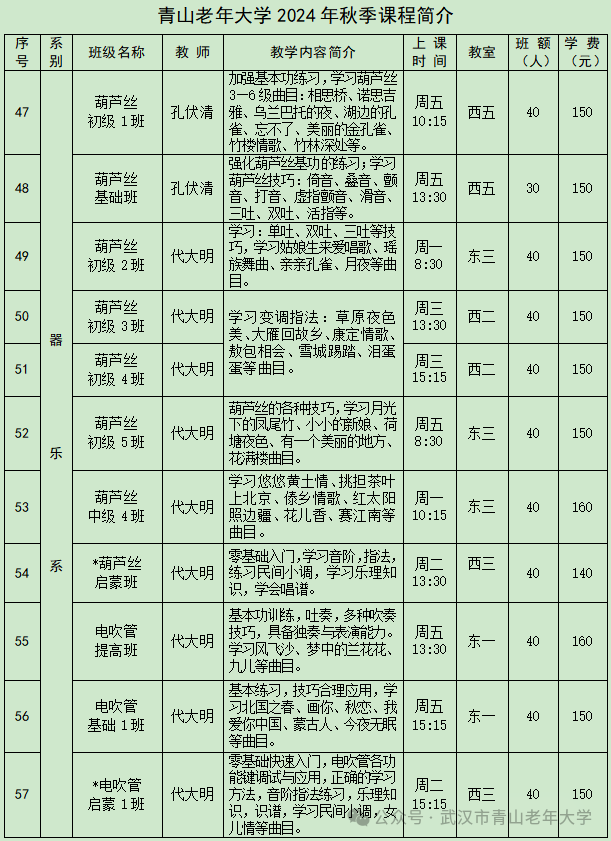 武汉青山老年大学2024年秋季招生简章