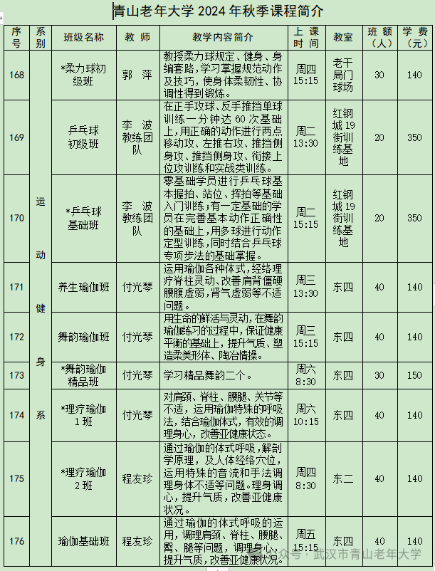 武汉青山老年大学2024年秋季招生简章