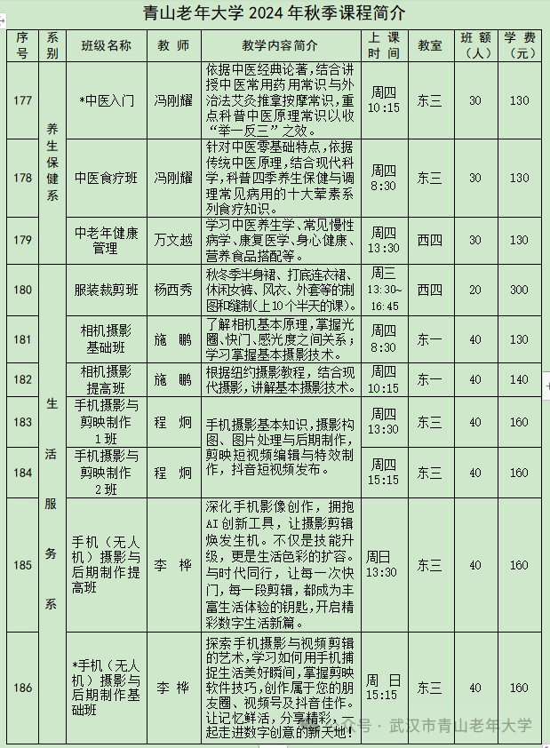 武汉青山老年大学2024年秋季招生简章