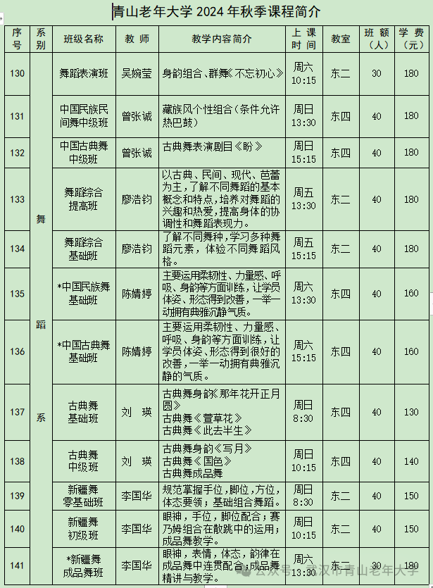 武汉青山老年大学2024年秋季招生简章