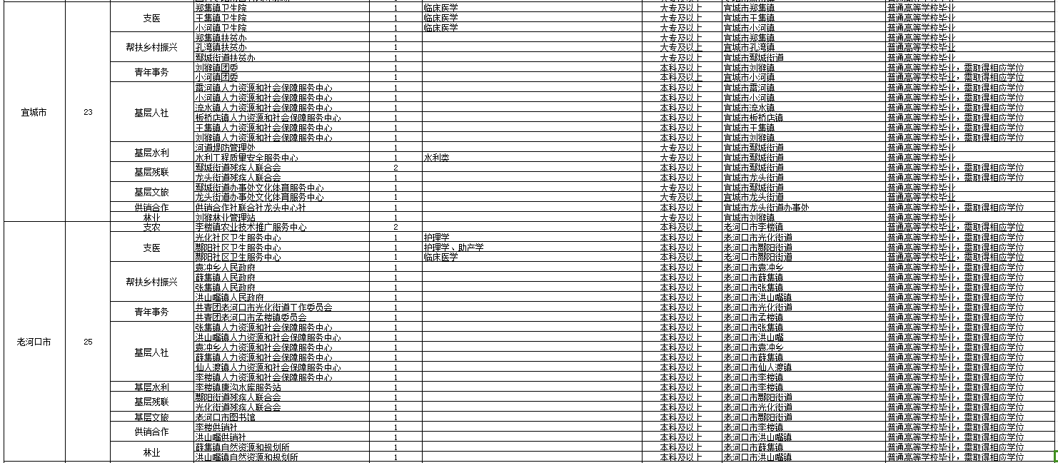 2024湖北三支一扶岗位表