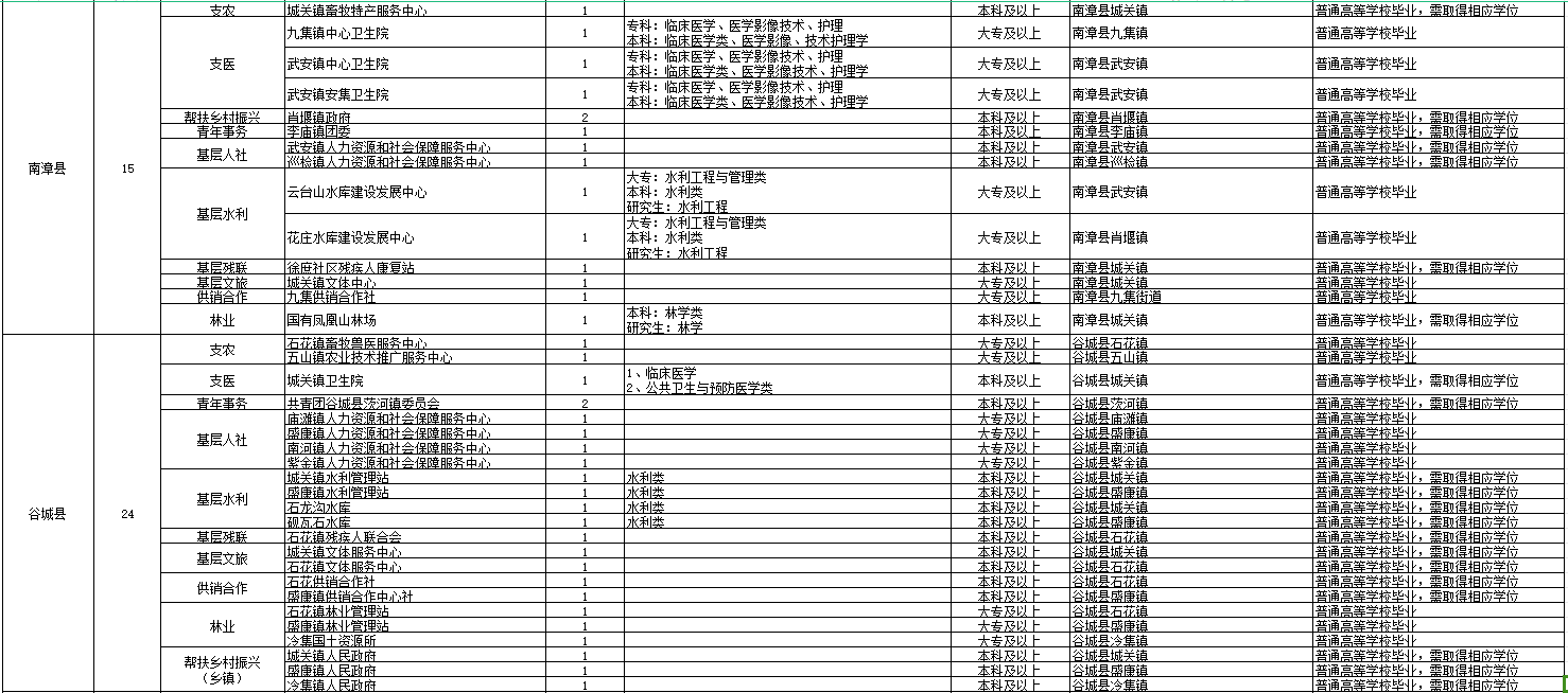 2024湖北三支一扶岗位表