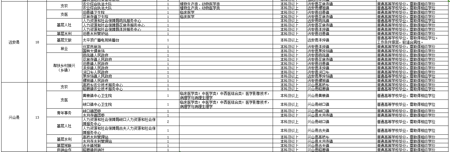 2024湖北三支一扶岗位表