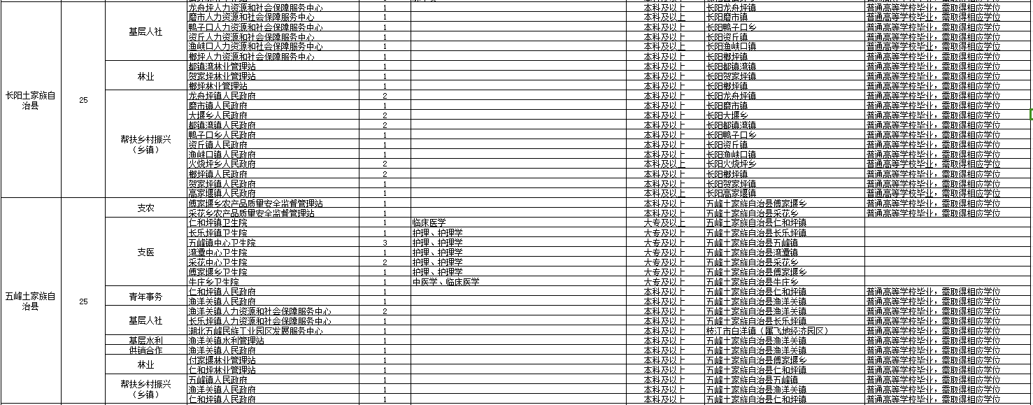 2024湖北三支一扶岗位表