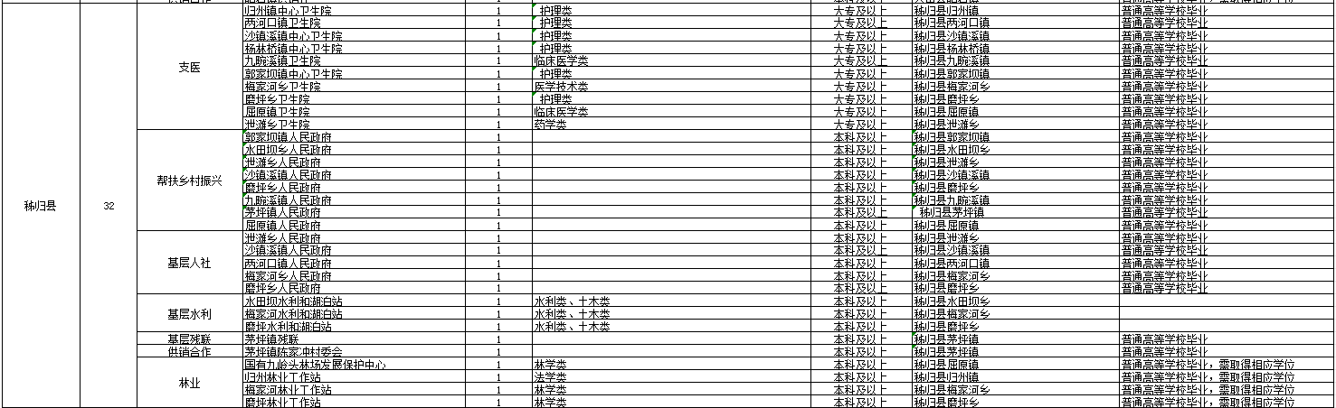 2024湖北三支一扶岗位表