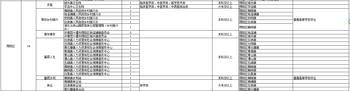 2024湖北三支一扶岗位表