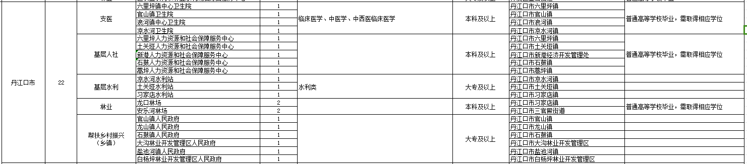 2024湖北三支一扶岗位表