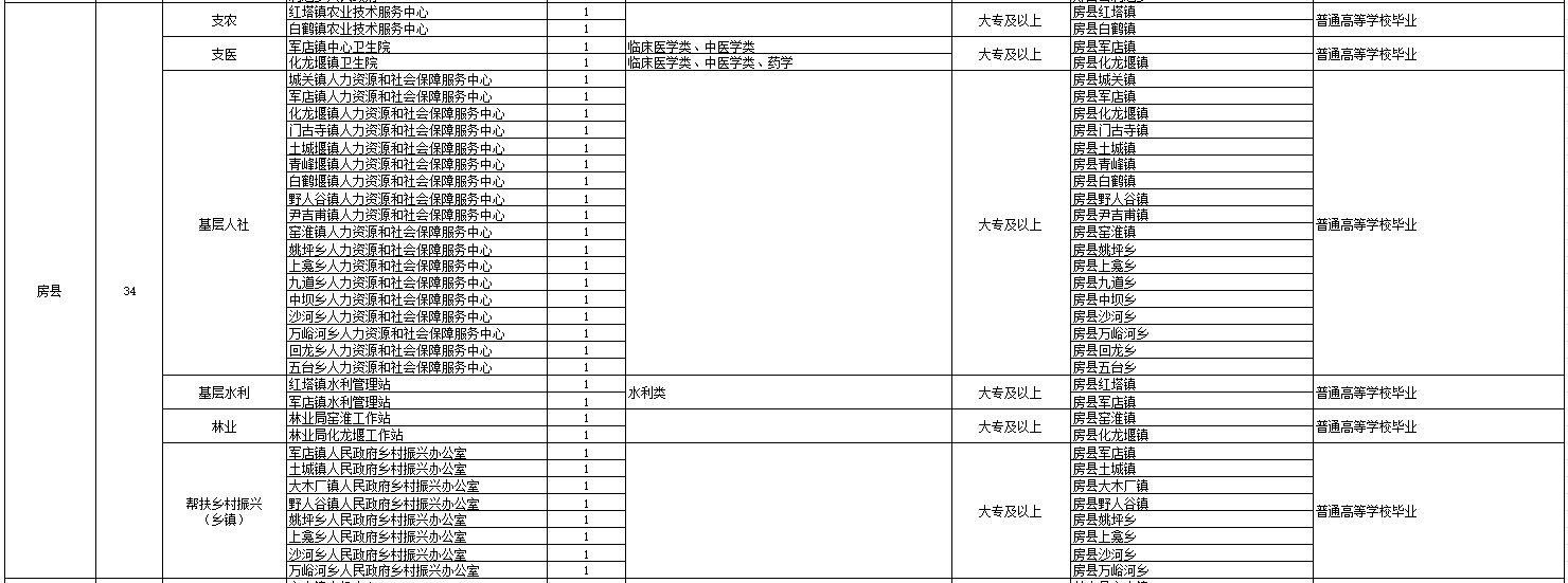 2024湖北三支一扶岗位表