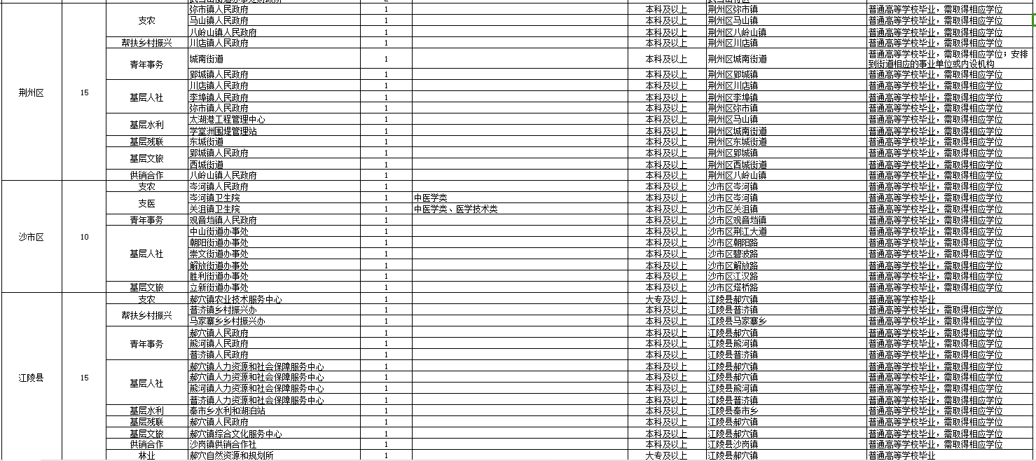 2024湖北三支一扶岗位表