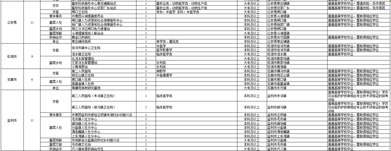 2024湖北三支一扶岗位表