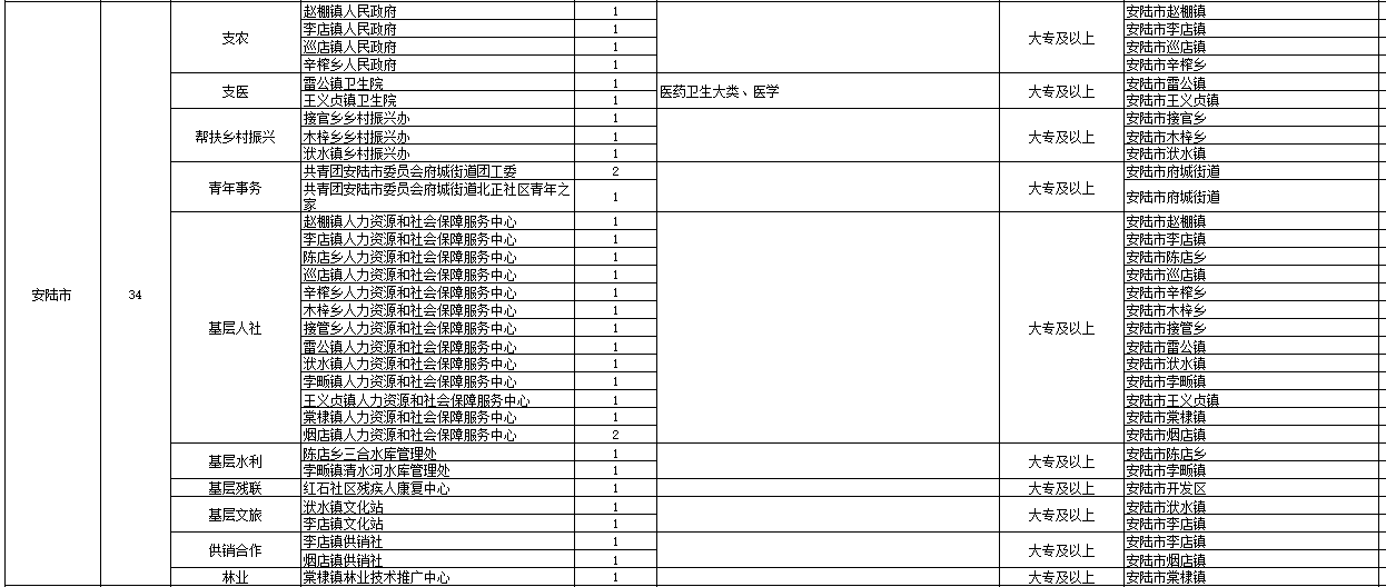 2024湖北三支一扶岗位表