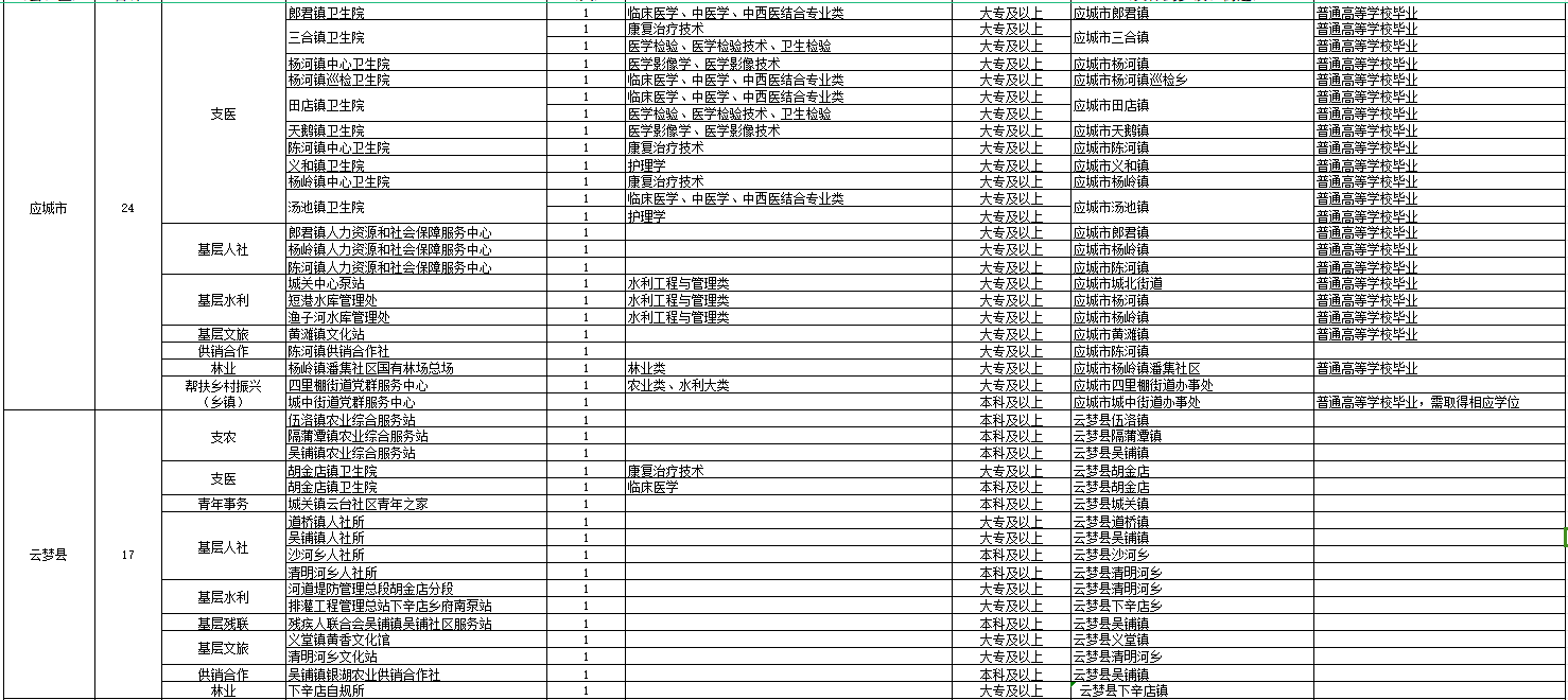 2024湖北三支一扶岗位表