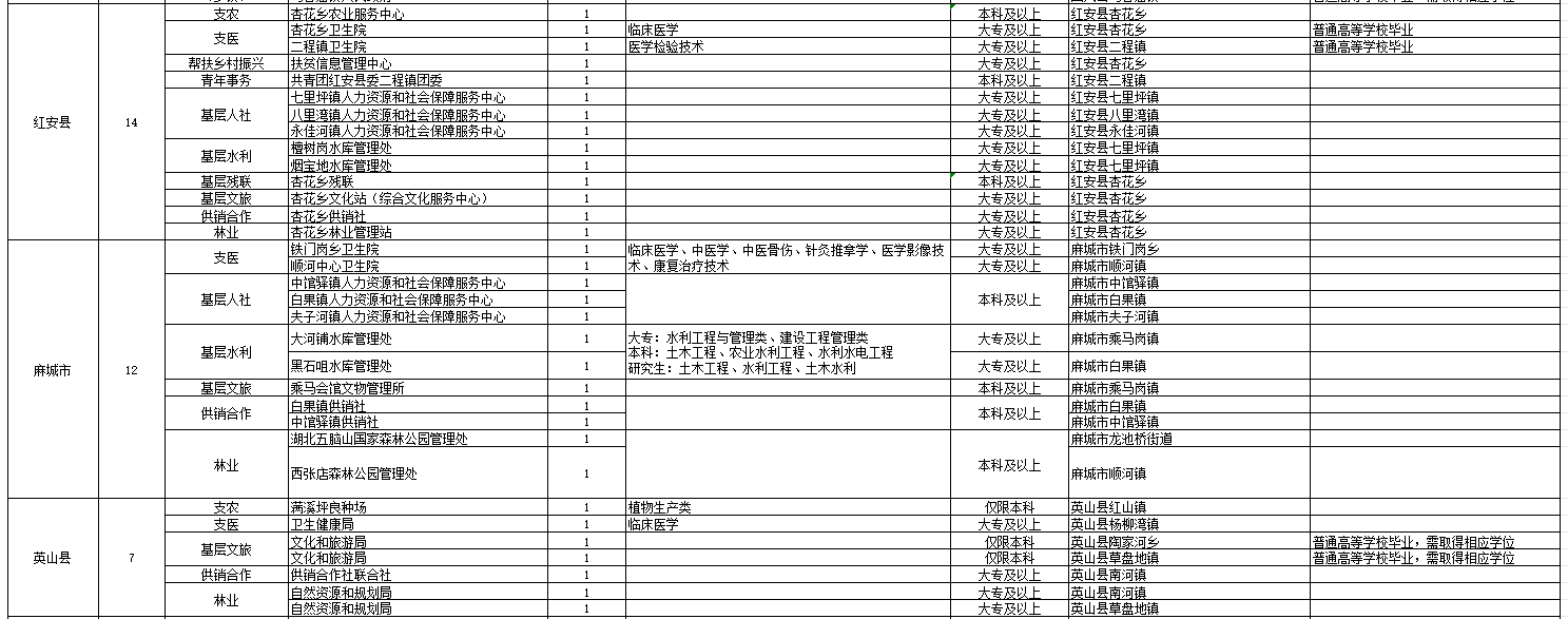 2024湖北三支一扶岗位表