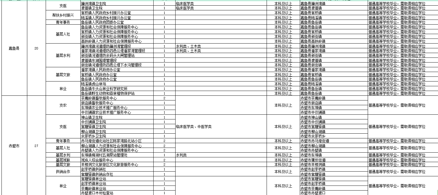 2024湖北三支一扶岗位表