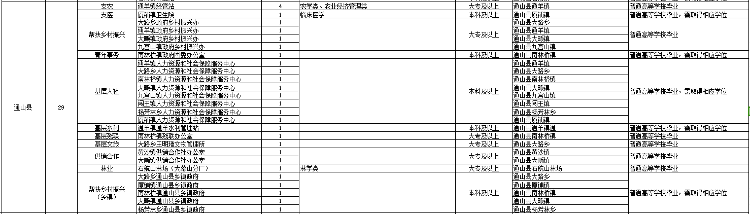 2024湖北三支一扶岗位表