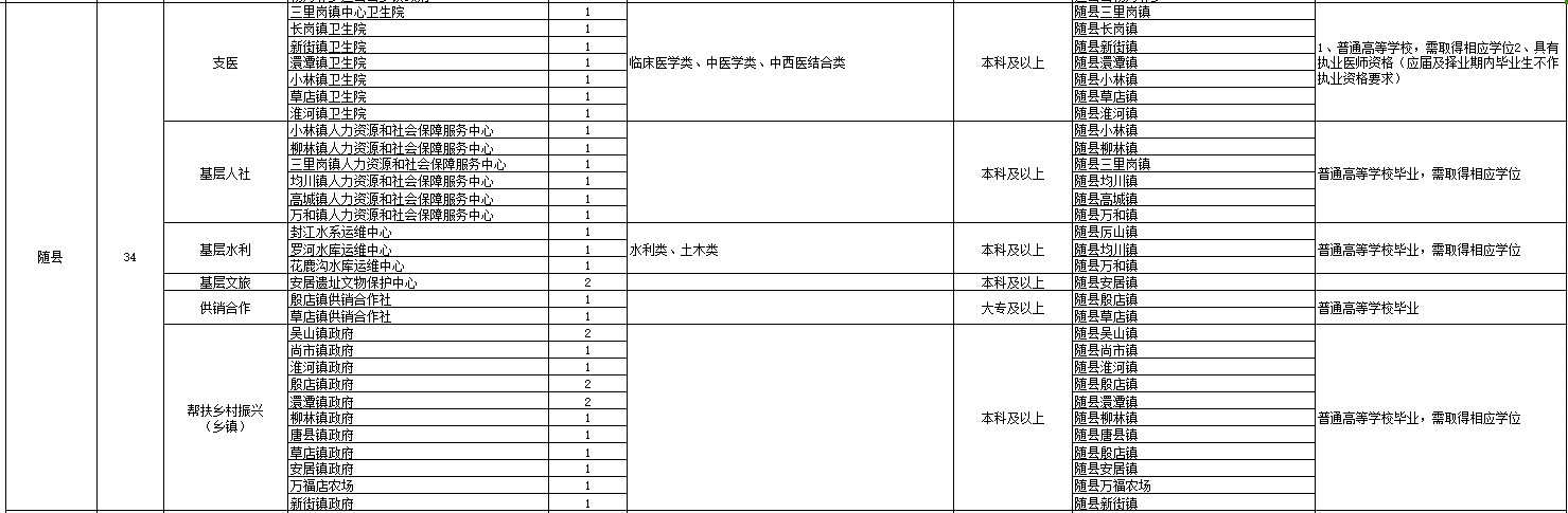 2024湖北三支一扶岗位表