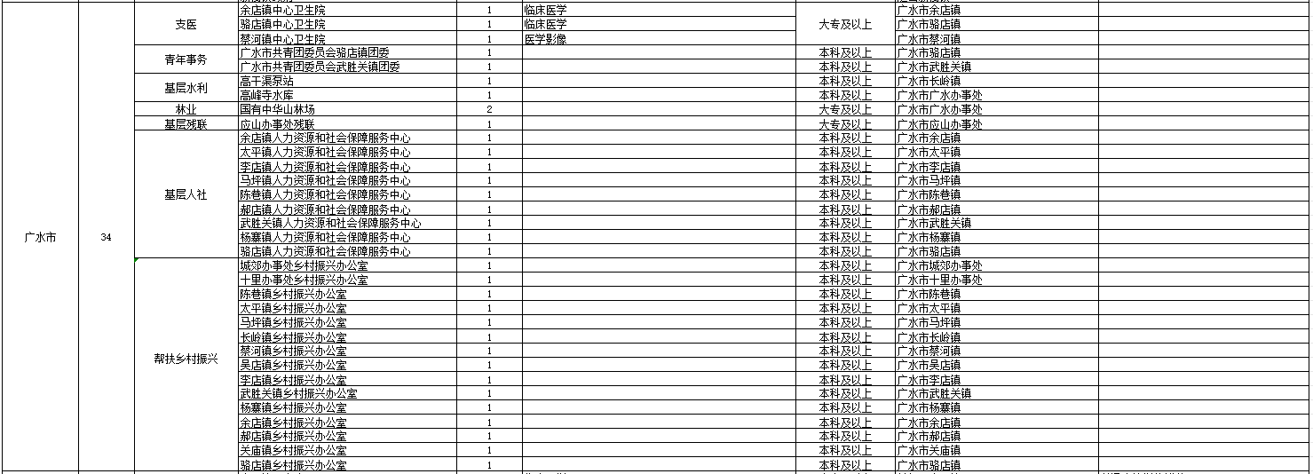 2024湖北三支一扶岗位表