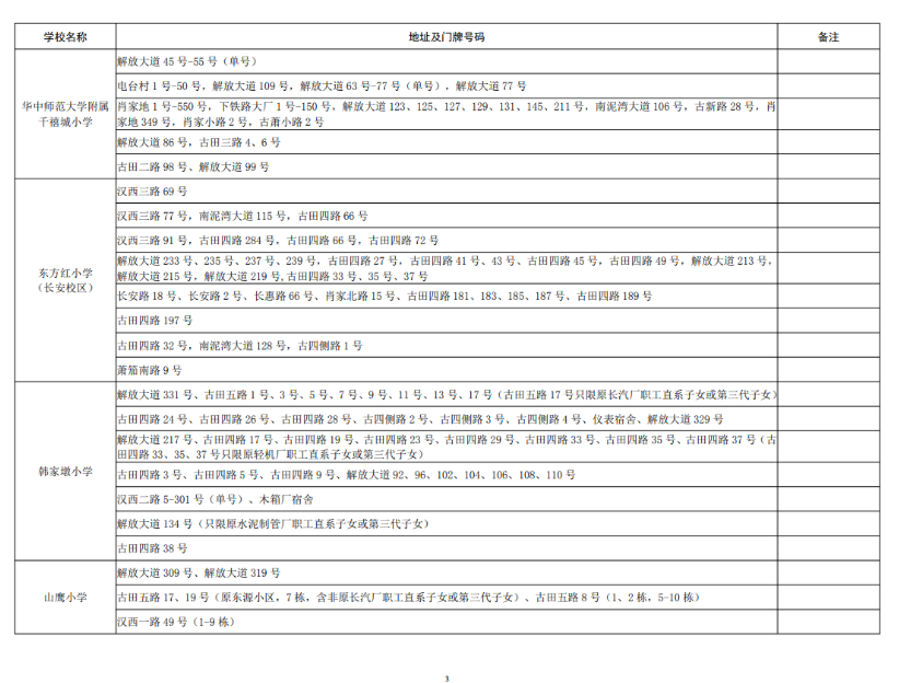 武汉各区中小学对口划片范围一览表2024(小学 初中)