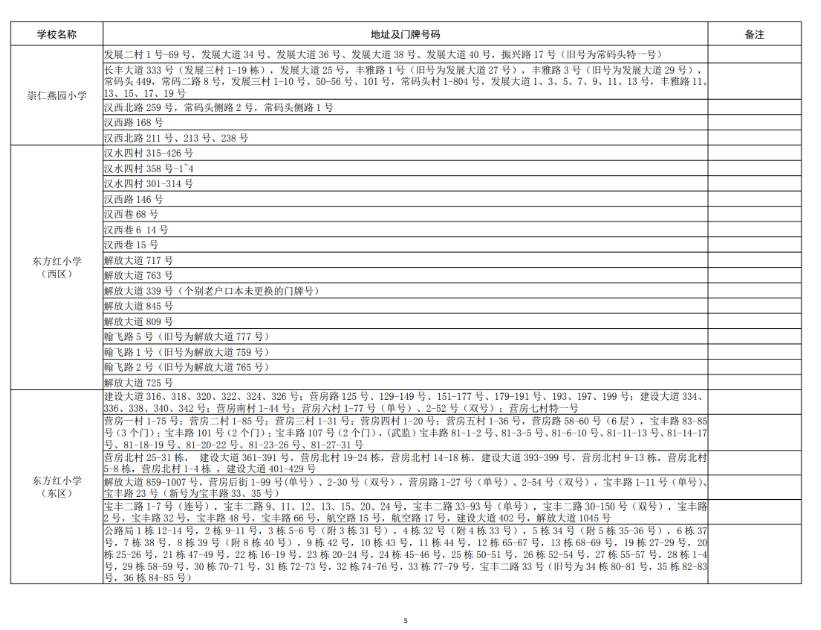 武汉各区中小学对口划片范围一览表2024(小学 初中)