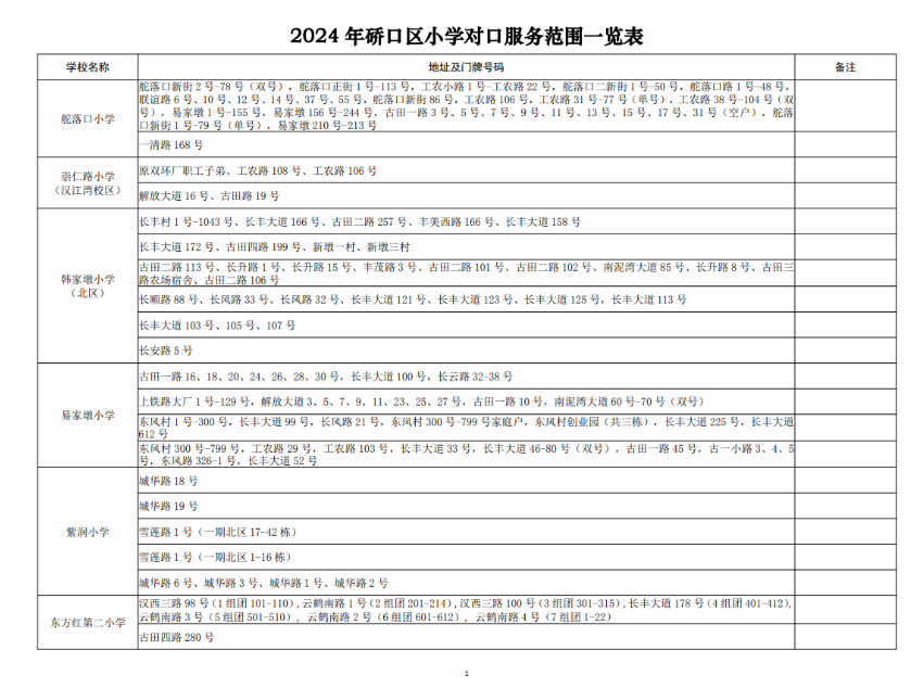 武汉各区中小学对口划片范围一览表2024(小学 初中)