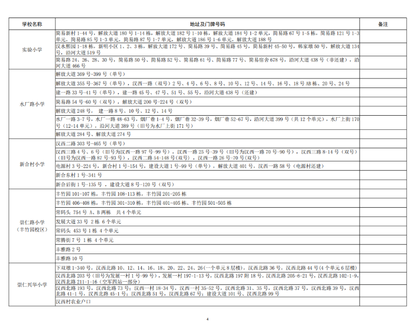 武汉各区中小学对口划片范围一览表2024(小学 初中)