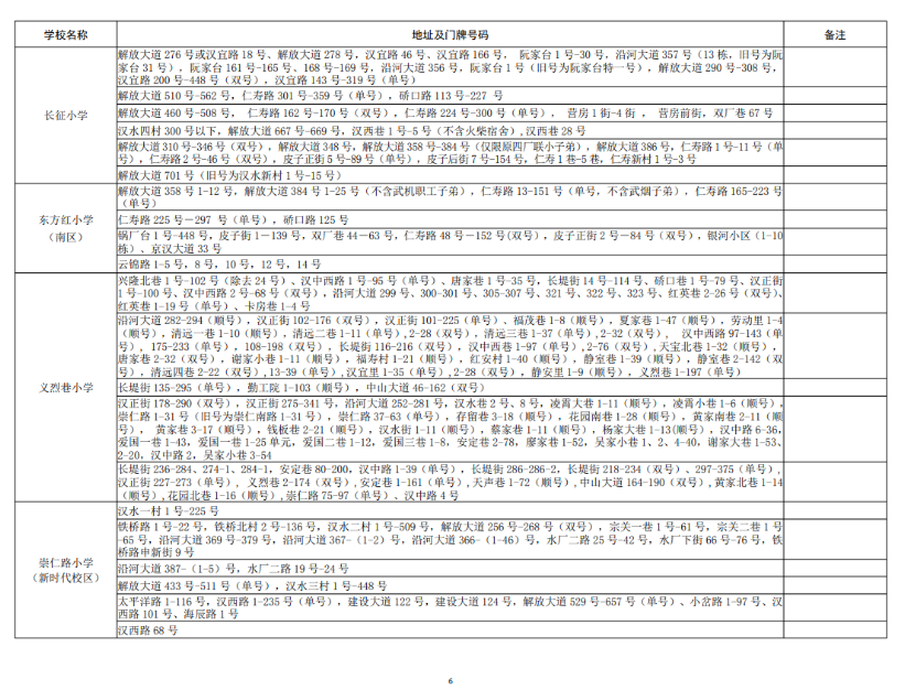 武汉各区中小学对口划片范围一览表2024(小学 初中)