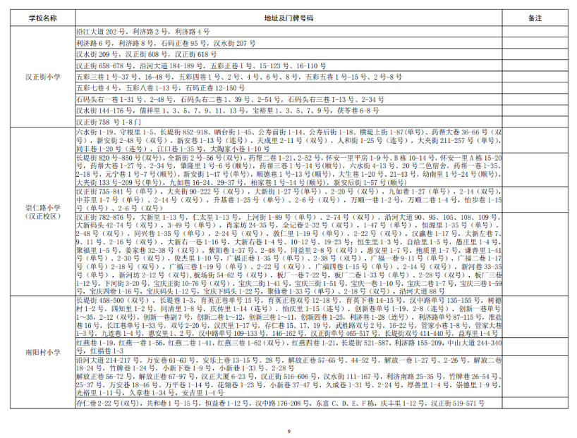 武汉各区中小学对口划片范围一览表2024(小学 初中)