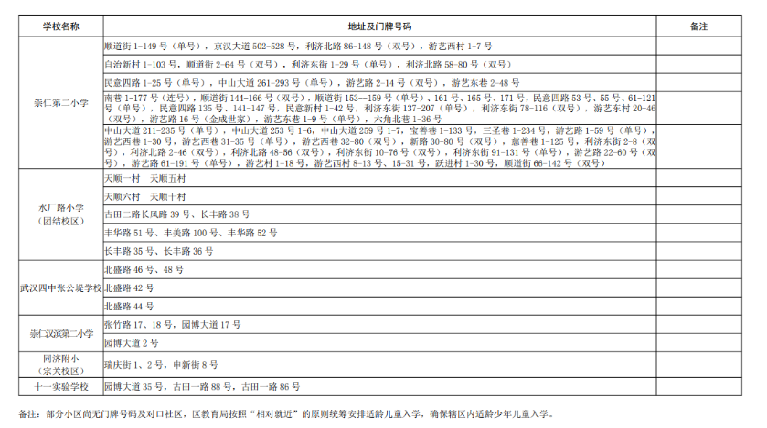 武汉各区中小学对口划片范围一览表2024(小学 初中)