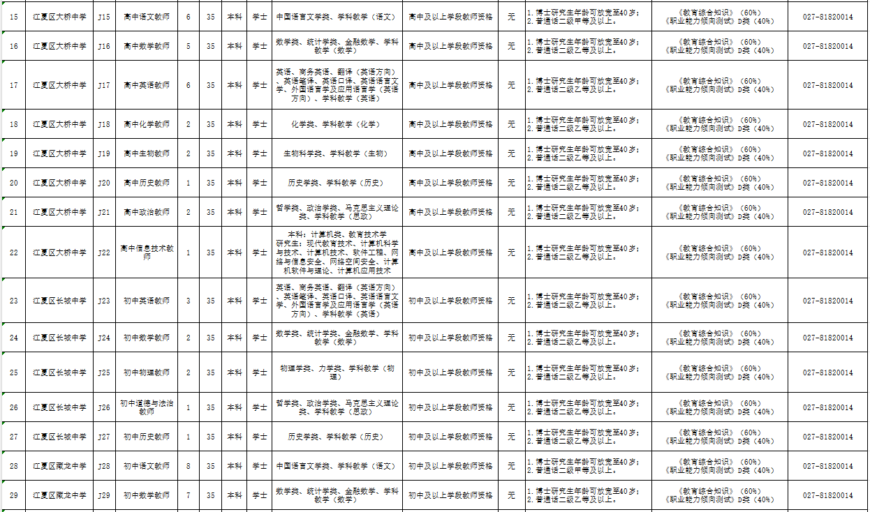 2024江夏区招聘教师公告(招聘条件 招聘岗位)