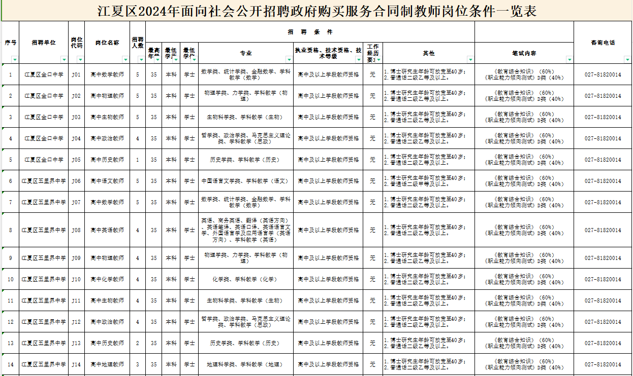 2024江夏区招聘教师公告(招聘条件 招聘岗位)