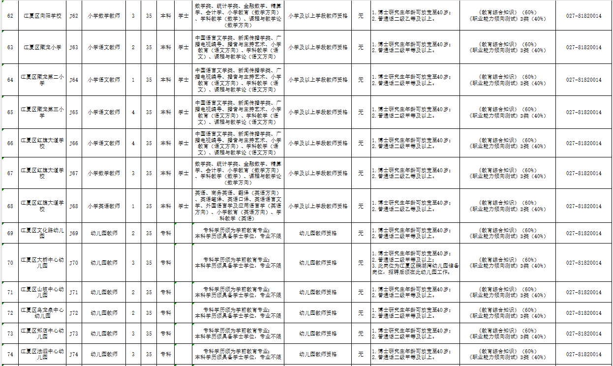 2024江夏区招聘教师公告(招聘条件 招聘岗位)