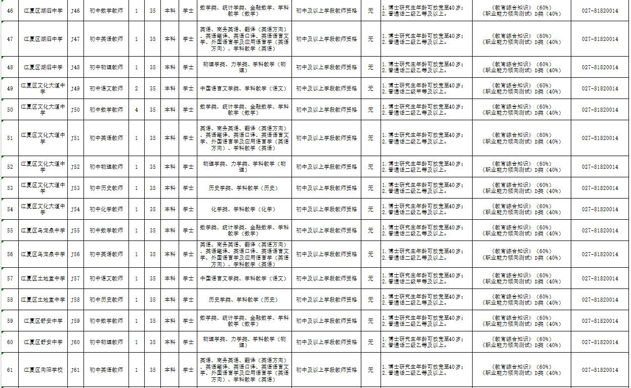 2024江夏区招聘教师公告(招聘条件 招聘岗位)