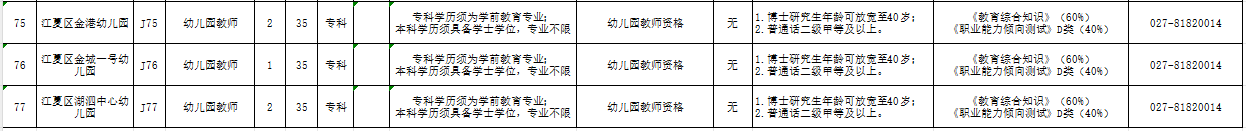 2024江夏区招聘教师公告(招聘条件 招聘岗位)