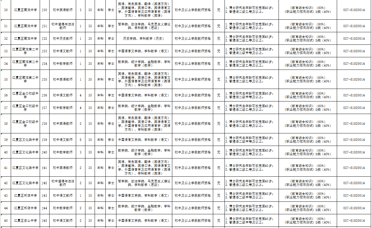 2024江夏区招聘教师公告(招聘条件 招聘岗位)