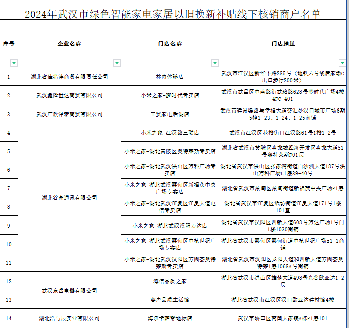 2024武汉智能家电家居以旧换新补贴线下核销商户名单