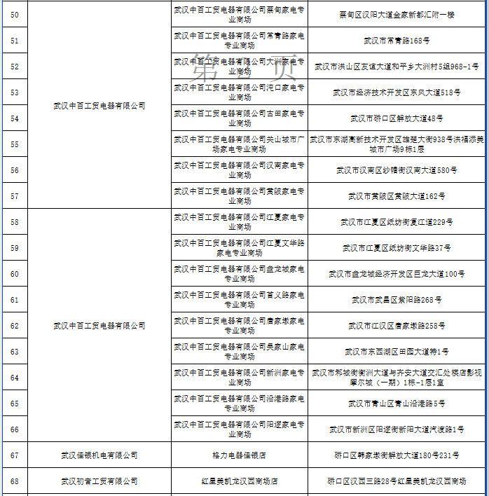 2024武汉智能家电家居以旧换新补贴线下核销商户名单