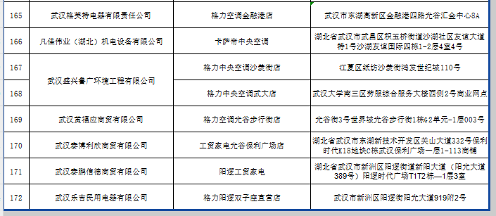 2024武汉智能家电家居以旧换新补贴线下核销商户名单