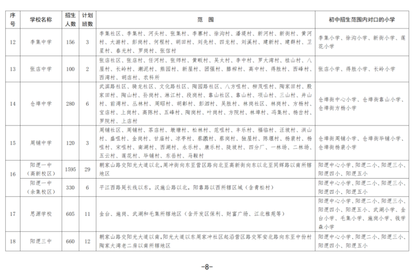 武汉各区中小学对口划片范围一览表2024(小学 初中)