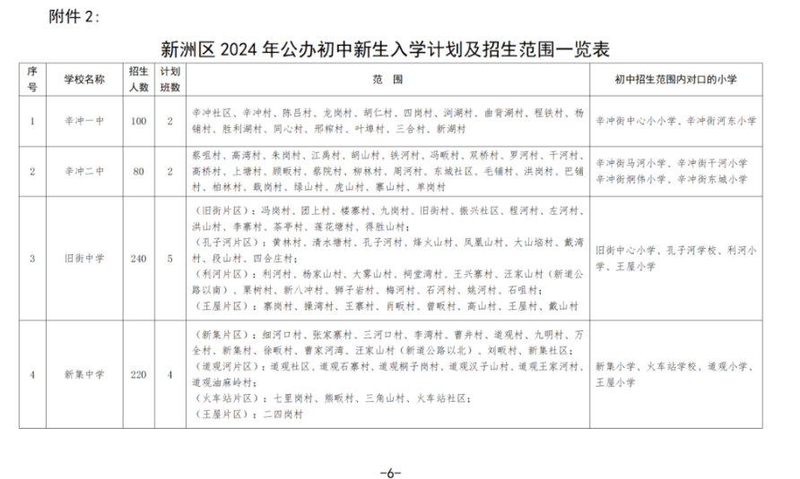 武汉各区中小学对口划片范围一览表2024(小学 初中)