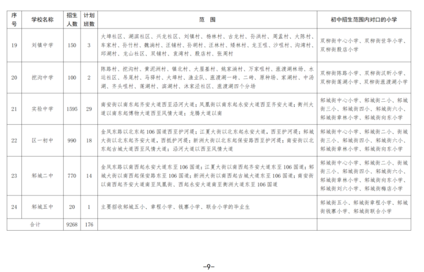 武汉各区中小学对口划片范围一览表2024(小学 初中)