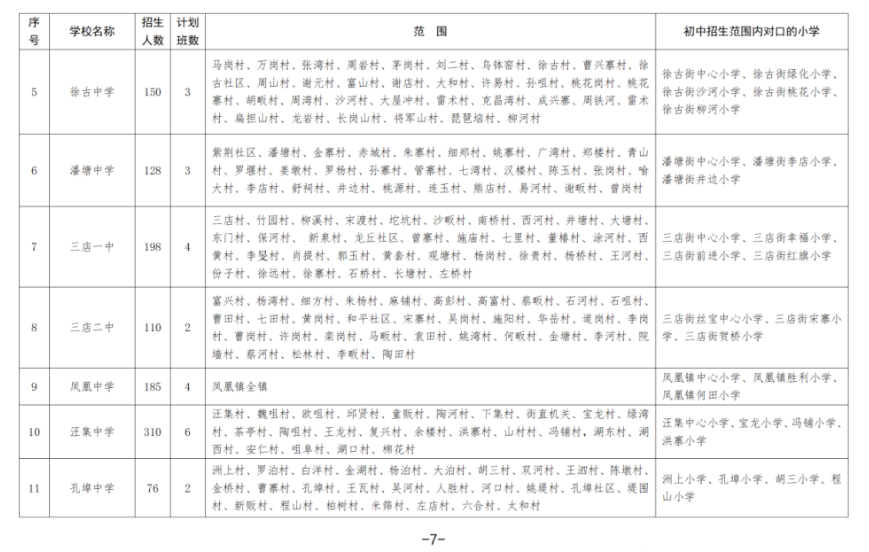 武汉各区中小学对口划片范围一览表2024(小学 初中)