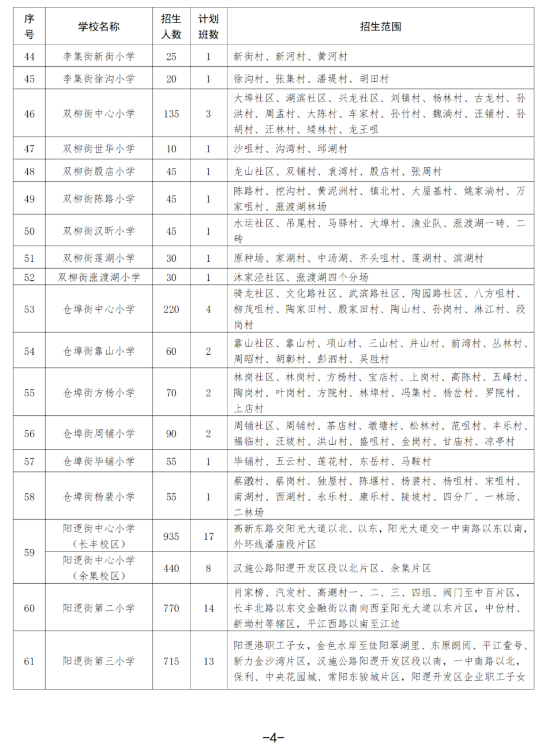 武汉各区中小学对口划片范围一览表2024(小学 初中)