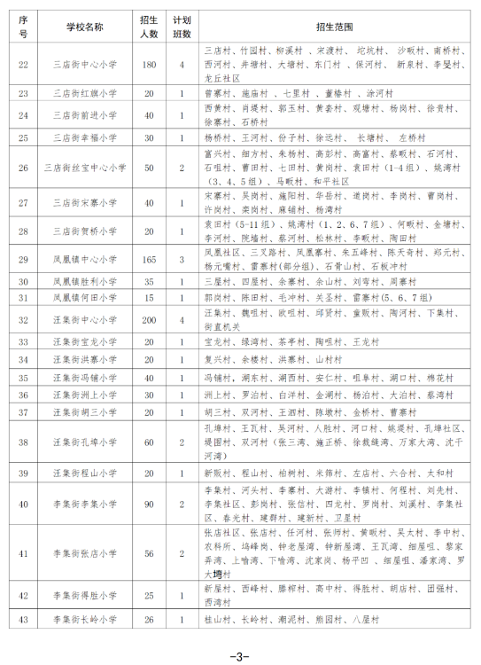 武汉各区中小学对口划片范围一览表2024(小学 初中)