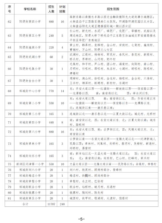 武汉各区中小学对口划片范围一览表2024(小学 初中)